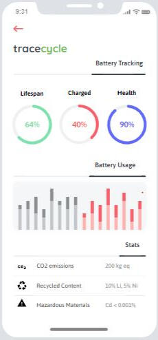 Supported by EIT RawMaterials & co-funded by the European Union (EU)